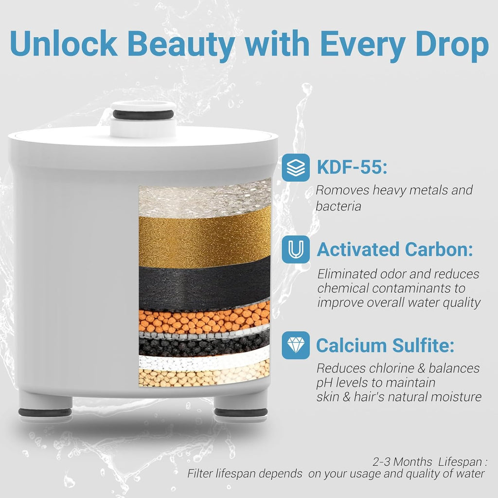 Filtered Shower head for Healthier Hair & Skin